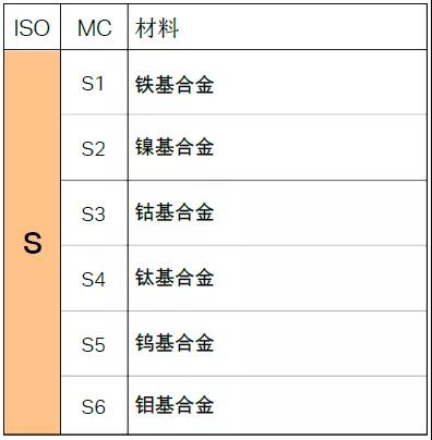 【巨高機床】不同的金屬材料，切削起來有什么不同？(圖11)
