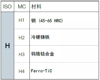 【巨高機床】不同的金屬材料，切削起來有什么不同？(圖13)